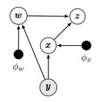 Information theory in machine learning