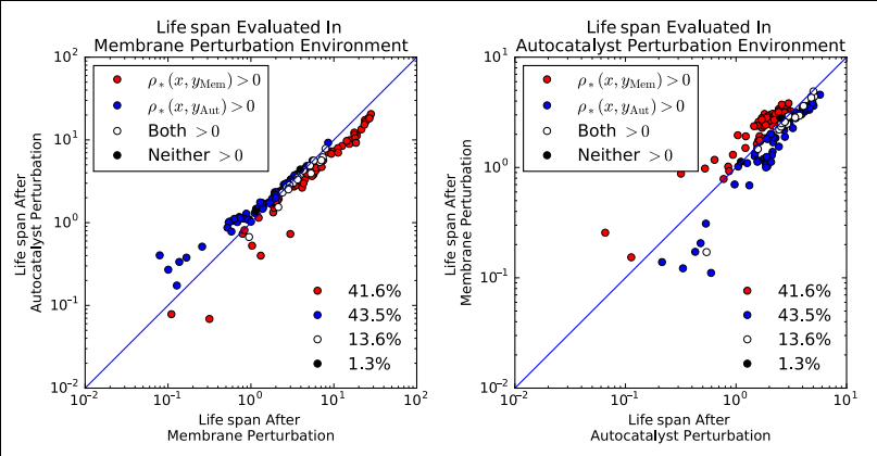 measuring-fitness-effects-of-agent-environment-interactions-pedro-mediano